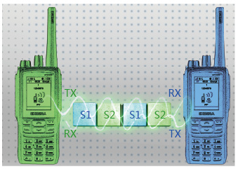 安信卓專業(yè)數(shù)字對講機(jī)EP810 安信卓專業(yè)數(shù)字對講機(jī)EP810